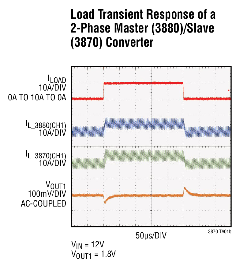 LTC3870Ӧͼ